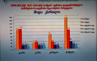 ,,დაუდგენელი