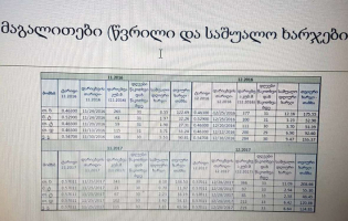 ,,საქორგგაზის