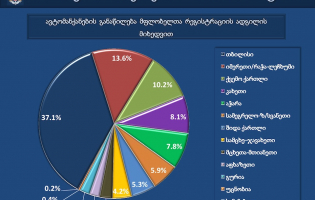 მამაკაცთა და ქალთა უმრავლესობა უპირატესობას MERCEDES BENZ-ის მარკის ავტომანქანას ანიჭებს